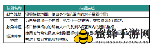 《动物：森林法则》洛可可英雄揭秘