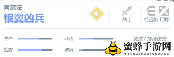 《决胜巅峰》阿尔法角色介绍一览