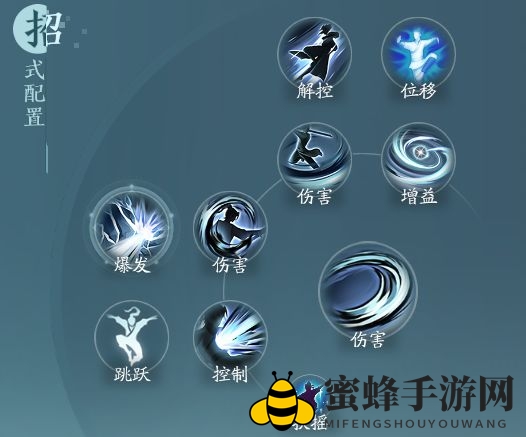 《剑网3无界》刀宗孤锋诀奇穴推荐