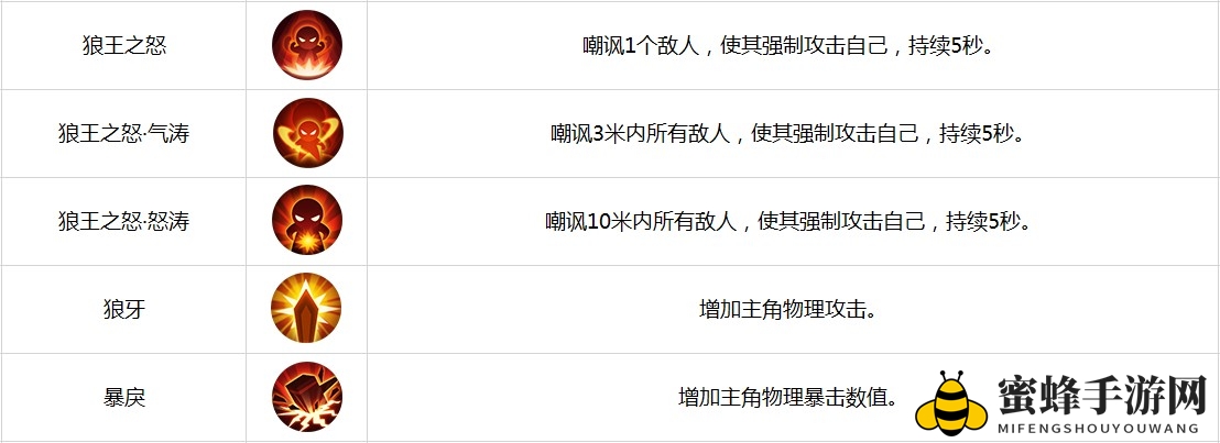 《古剑奇谭二》手游羁绊角色-安尼瓦尔