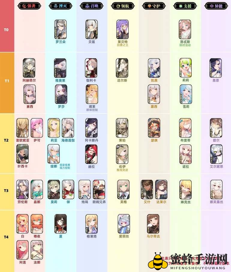 《光隙解语》公测角色强度排行榜