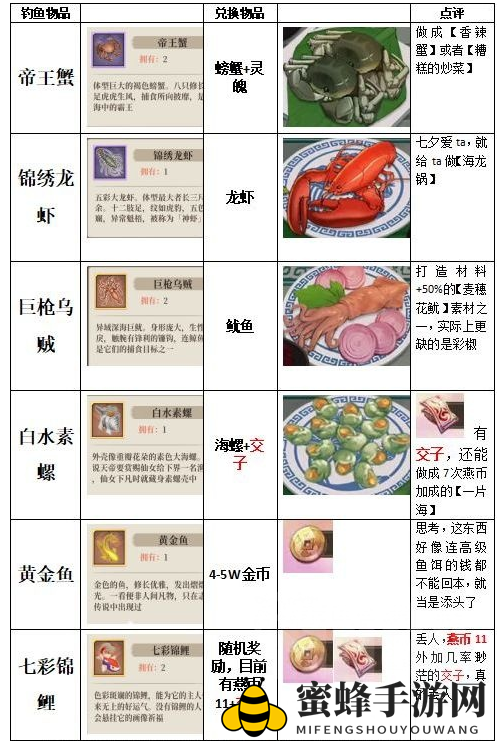 《古剑奇谭木语人》钓鱼转化食材攻略