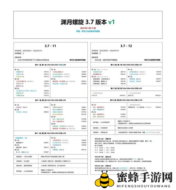 《原神》3.7深渊阵容一览