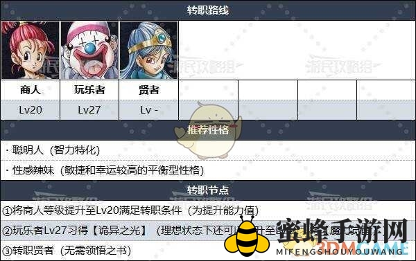 《勇者斗恶龙3》重置版全伙伴转职路线推荐，那个职业更好