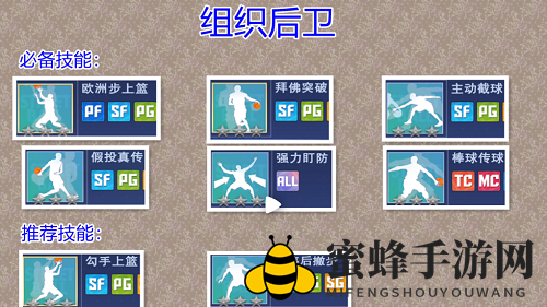 《全民大灌篮》组织后卫技能搭配推荐