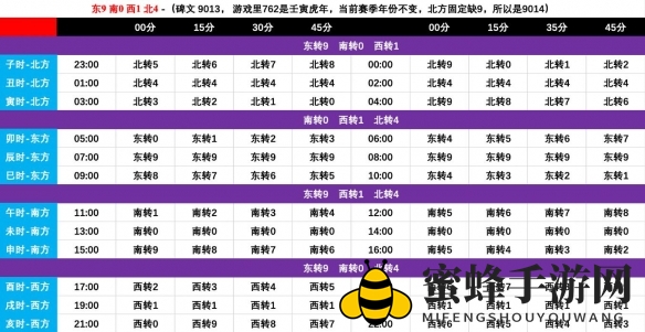 《剑网3》一之窟老三解密时间转盘对照表一览