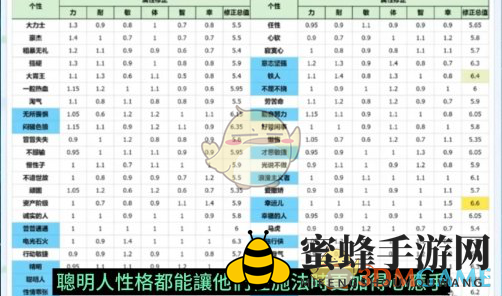《勇者斗恶龙3：HD2D重制版》开局伙伴推荐