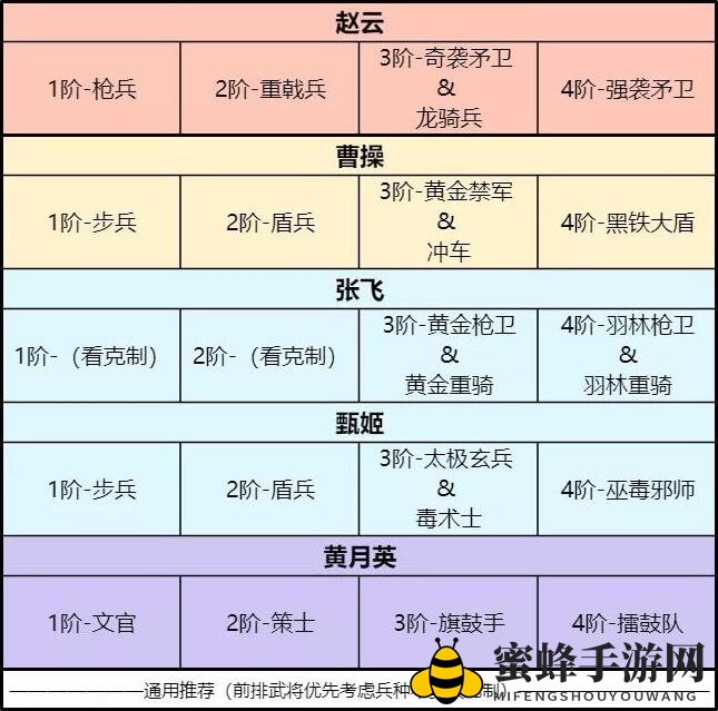 《卧龙吟2》张飞阵容搭配推荐