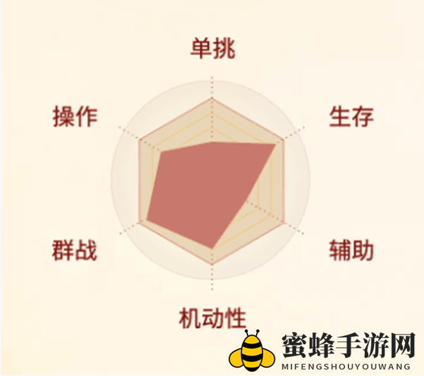《剑侠世界：起源》武当职业介绍一览