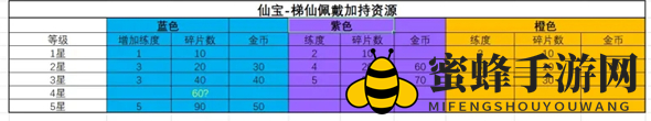 《古剑奇谭木语人》仙宝强化材料需求详析