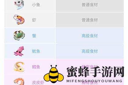 《口碑农场》皮皮虾获取方法介绍
