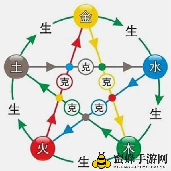 《剑侠世界3》藏剑攻略