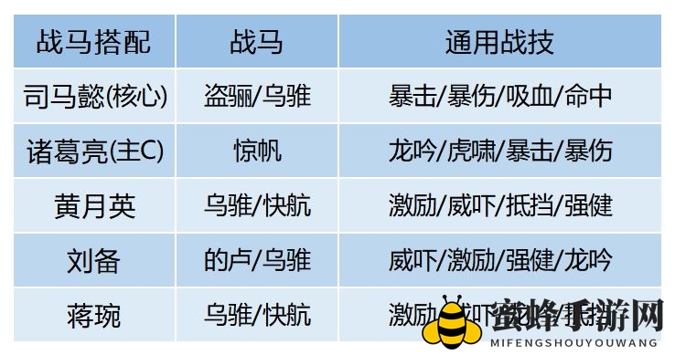 《卧龙吟2》四蜀司马懿配队攻略