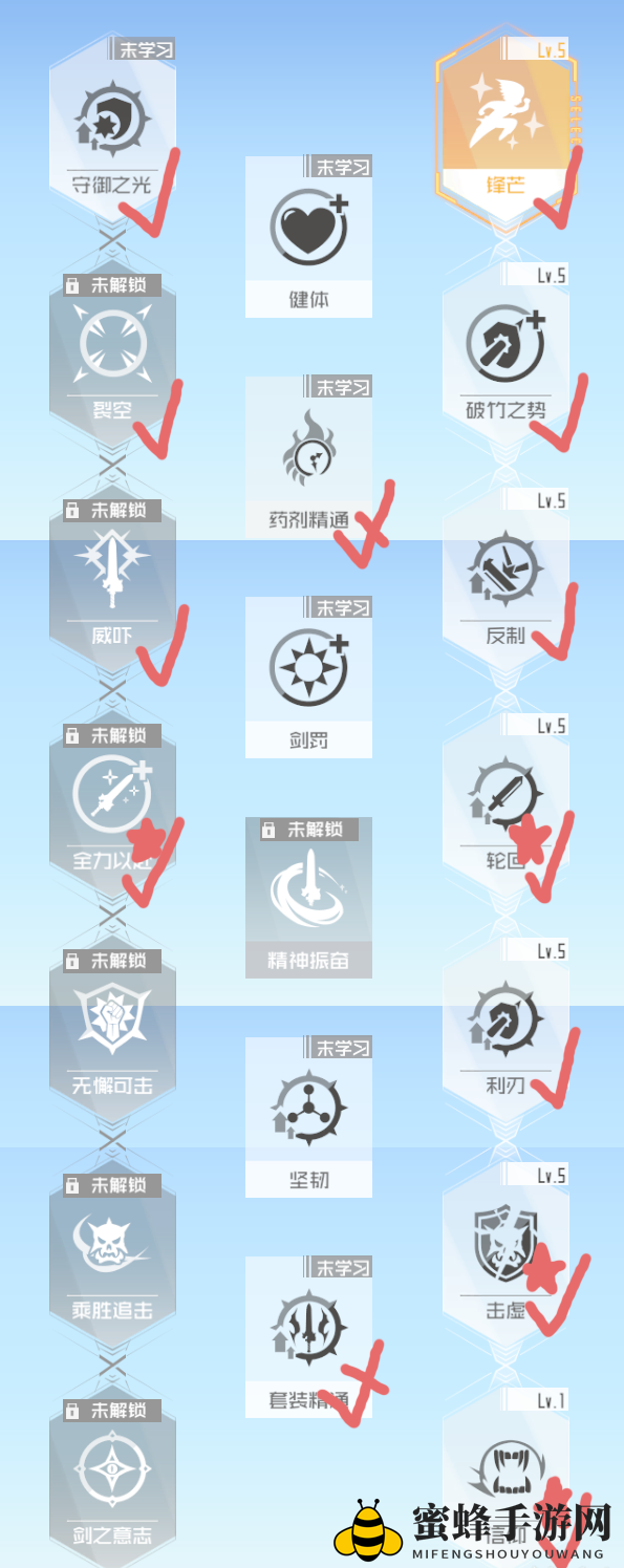 《刀剑神域黑衣剑士：王牌》直剑天赋加点推荐