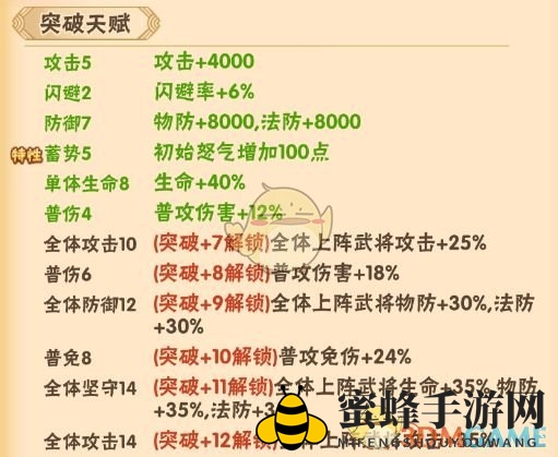 《名将之路》庞统技能天赋图鉴一览