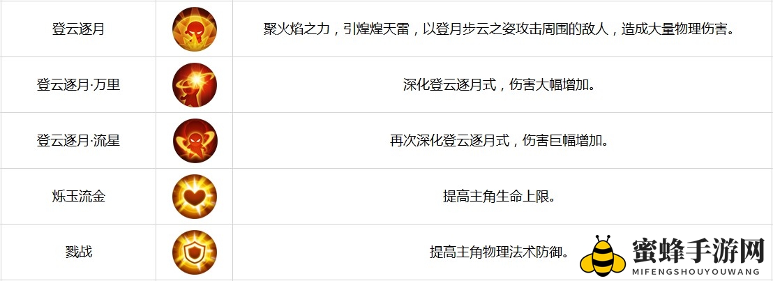 《古剑奇谭二》手游羁绊角色-乐无异