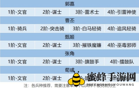 《卧龙吟2》郭嘉3种阵容搭配攻略