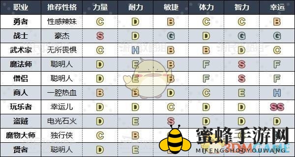 《勇者斗恶龙3》HD-2D重制版各职业推荐性格