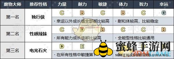 《勇者斗恶龙3》HD-2D重制版各职业推荐性格