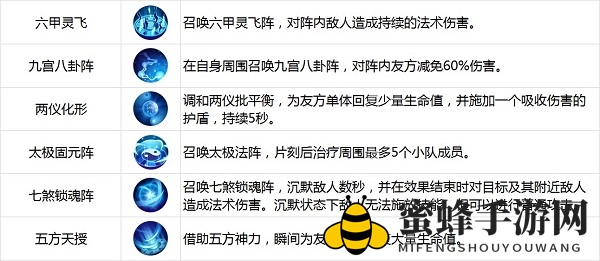 《古剑奇谭二》手游六大职业解析-司阵