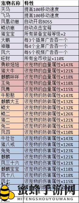 《勇者试炼合成》新手开荒技巧