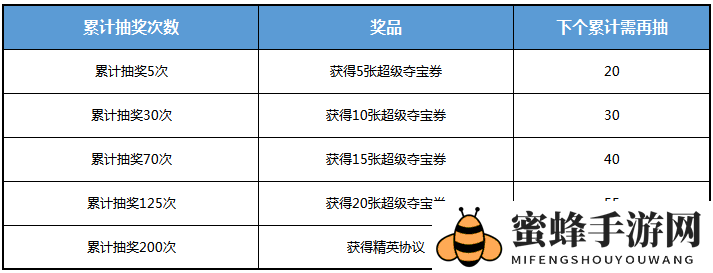 《全球行动》夺宝模式玩法介绍