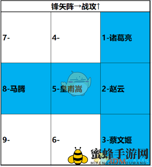 《卧龙吟2》诸葛亮阵容搭配攻略