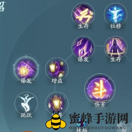 《剑网3无界》衍天奇穴加点及招式配置一览