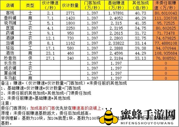 《叫我大掌柜》商铺门客委任攻略