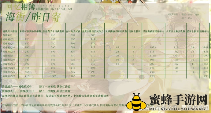 《光与夜之恋》与他去远方商店兑换推荐