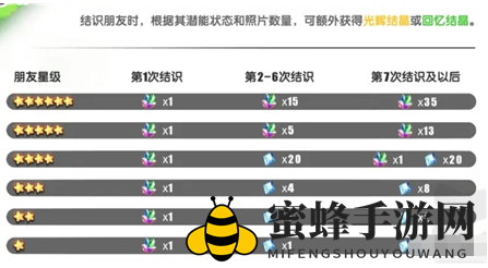 《动物朋友：王国》商店兑换攻略
