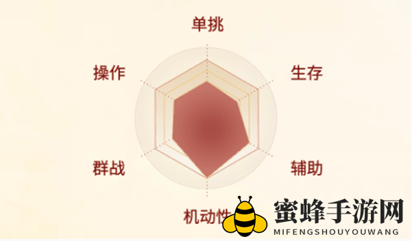 《剑侠世界起源》唐门职业深度解析
