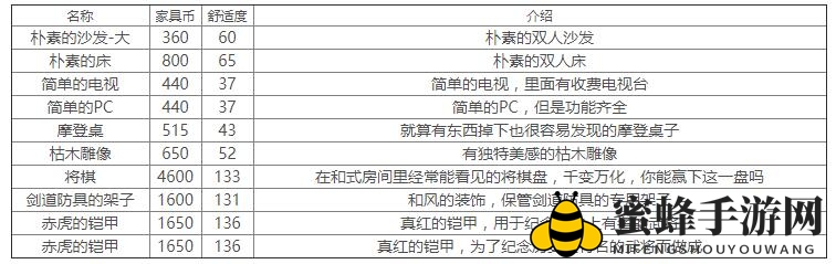 《双生视界》家具价格汇总大全