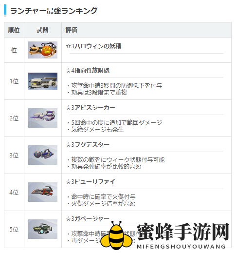 《双生视界》日服WIKI武器强度一览