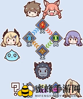 《剑与骑士团》属性克制表一览