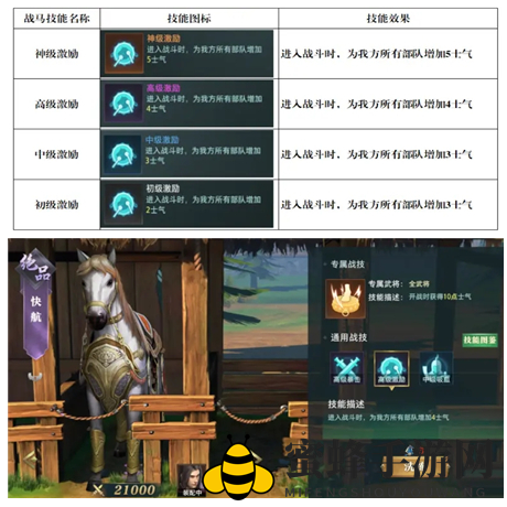 《卧龙吟2》PVP阵容配置攻略