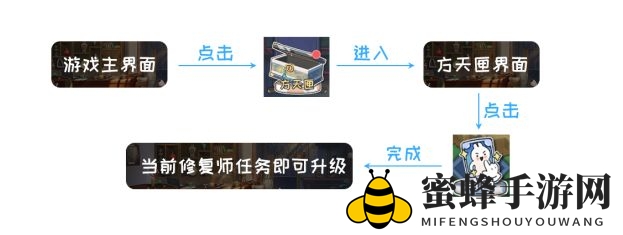《半盏复古行》修复师等级提升攻略