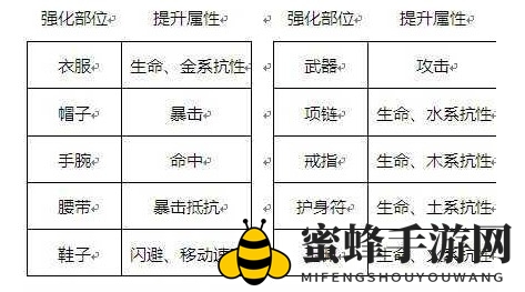 《剑侠世界3》装备提升攻略