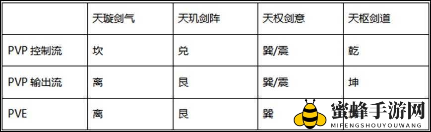《剑侠世界3》武当连招攻略