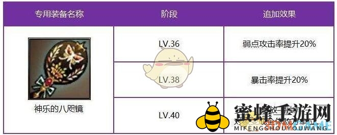 《十二战纪》诅咒巫女神乐觉醒属性技能解析
