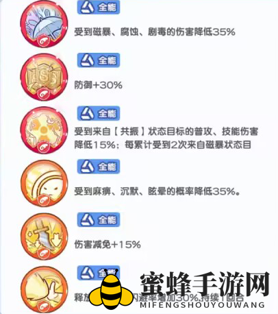 《冒险小分队》慕斯养成攻略