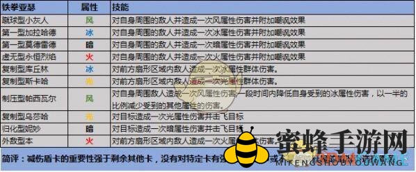 《百万亚瑟王》铁拳亚瑟：事前卡攻略，轻松提升减伤效果