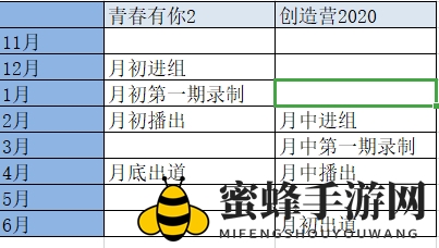 创造营2020节目播出时间介绍