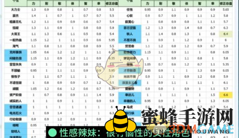 《勇者斗恶龙3：HD2D重制版》开局伙伴推荐