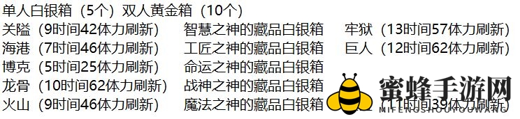《冰原守卫者》古迹碎片掉落位置一览