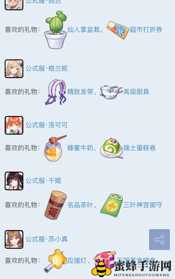 《双生视界》角色专属礼物全解析