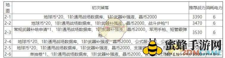 《双生视界》第二章推荐战力与掉落汇总