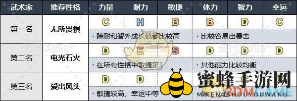 《勇者斗恶龙3》HD-2D重制版各职业推荐性格
