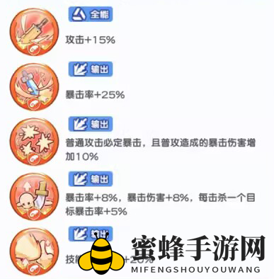 《冒险小分队》莎雅娜印记选择推荐