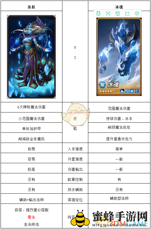 《刀塔传奇》冰魂和巫妖英雄对比